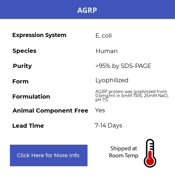 AGRP